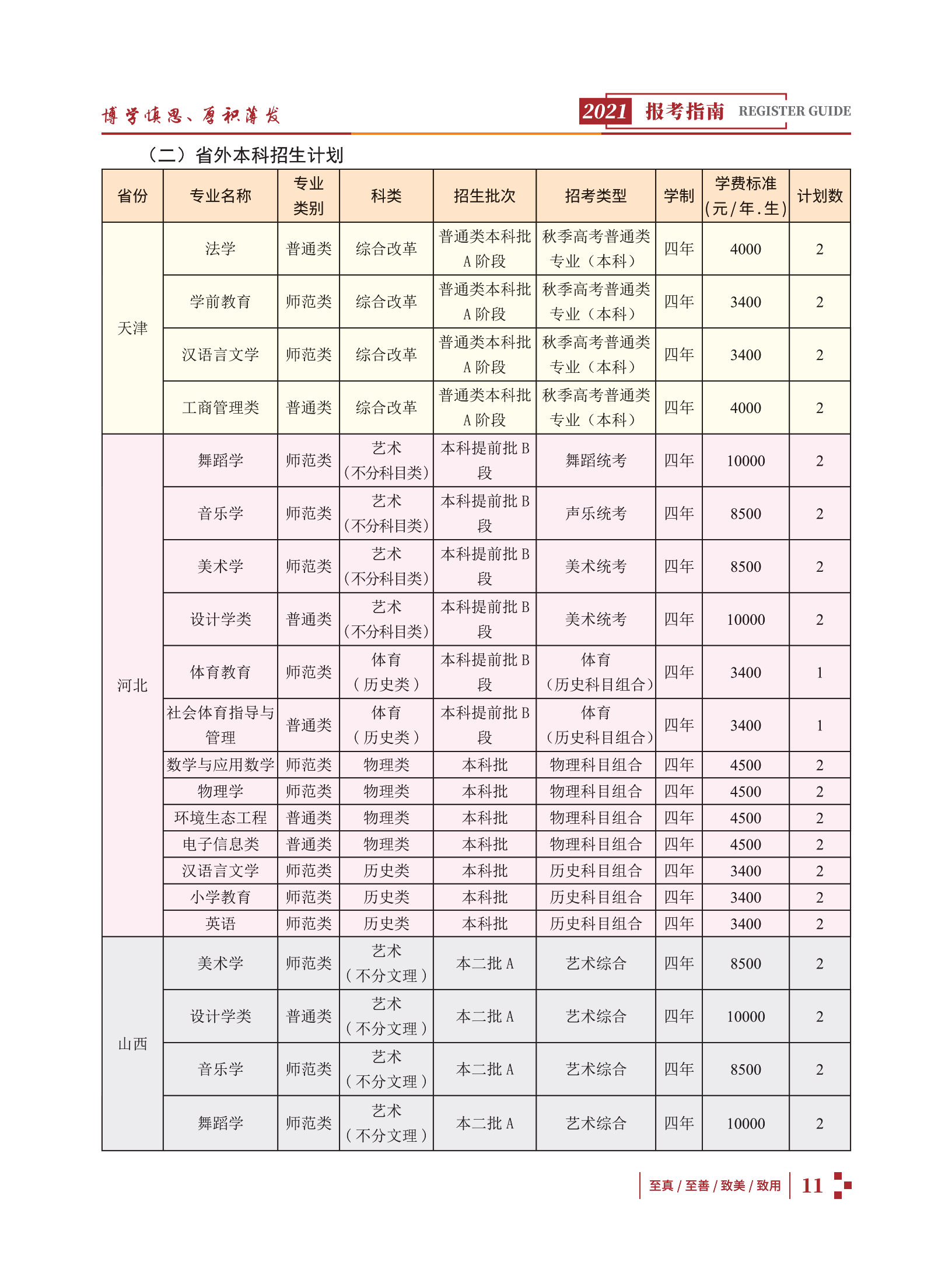 玉溪师范学院2021招生简章