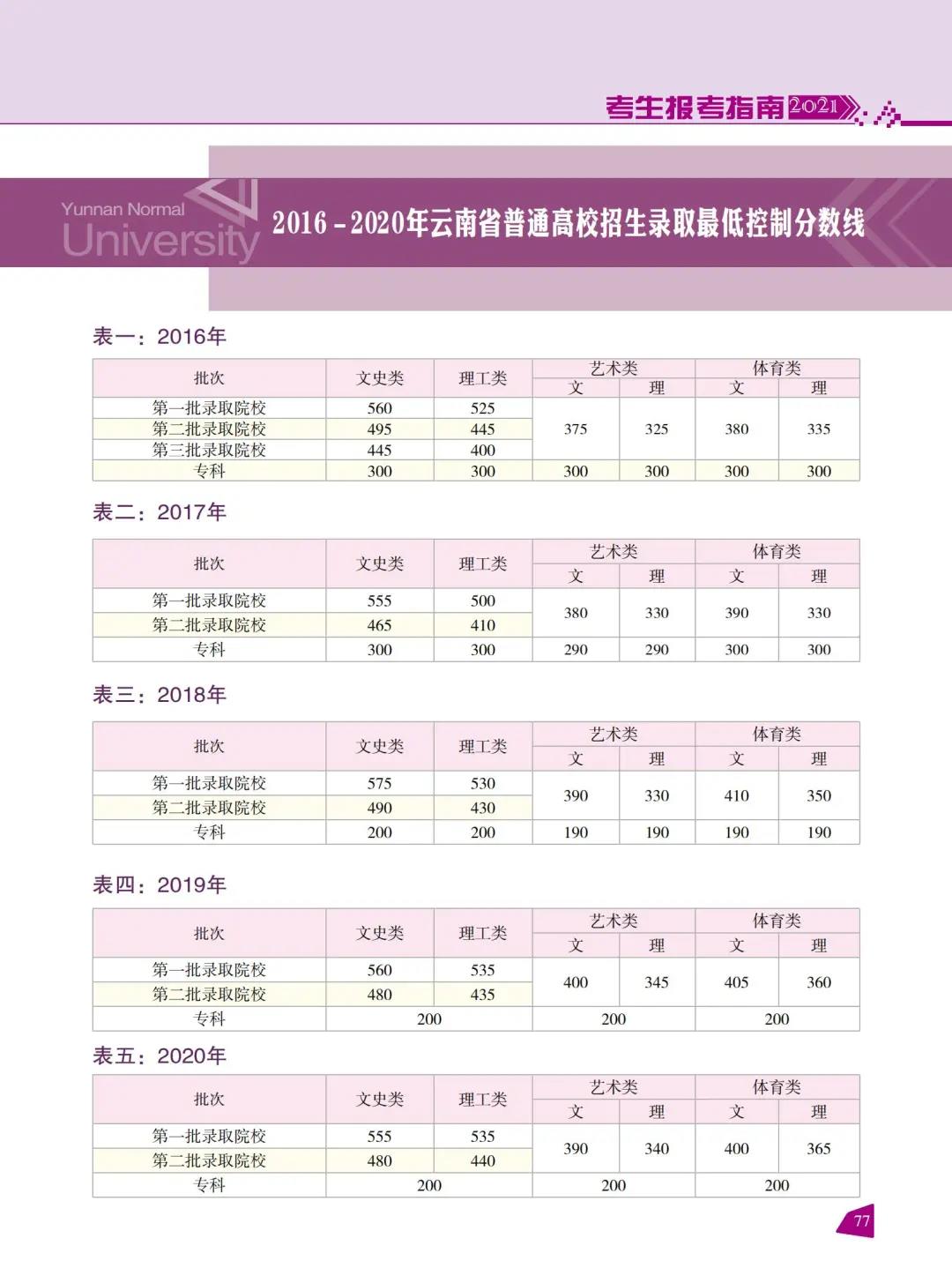 云南师范大学2021年报考指南