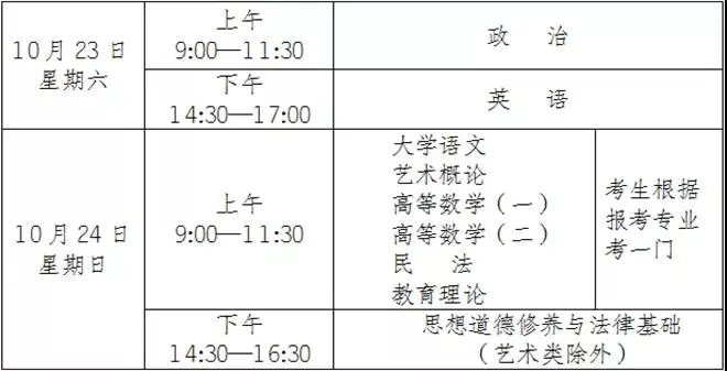 云南专升本