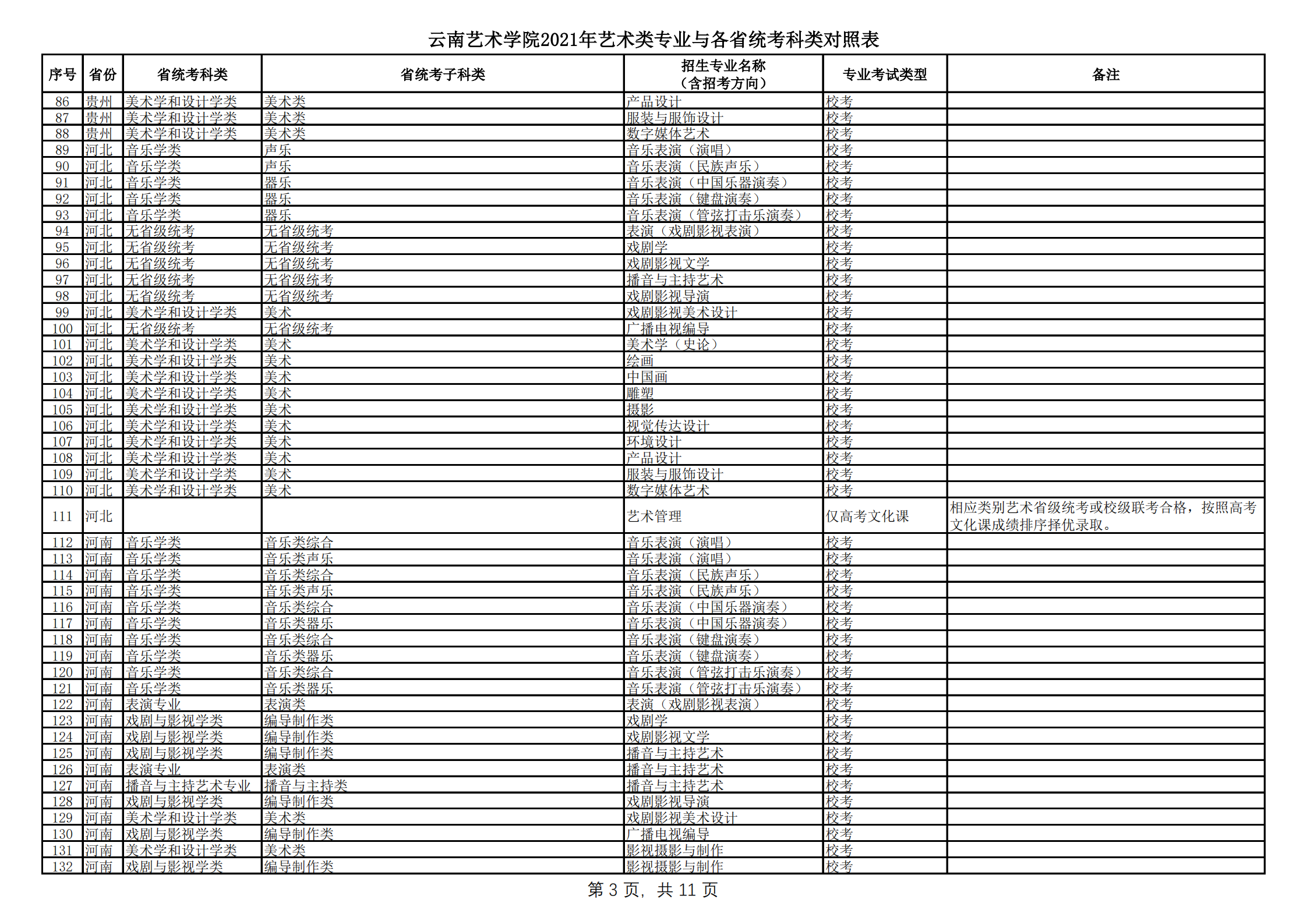 云南艺术学院2021年本科招生简章