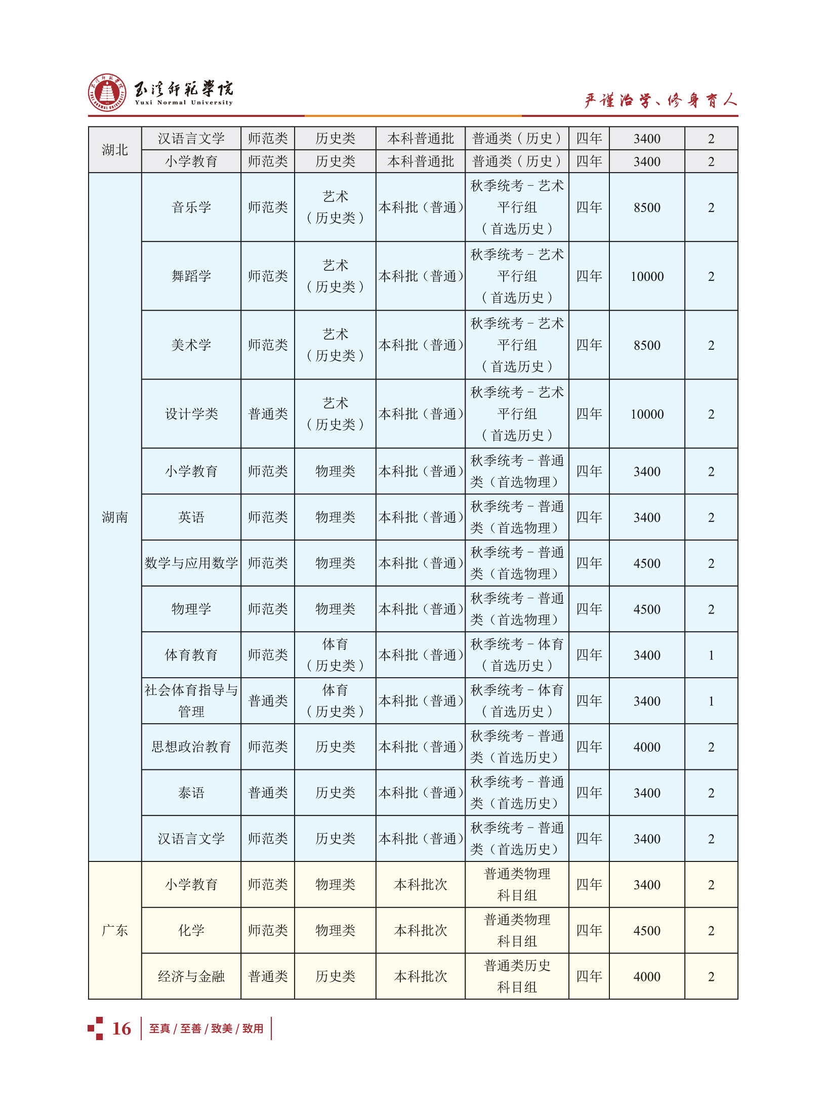 玉溪师范学院2021招生简章