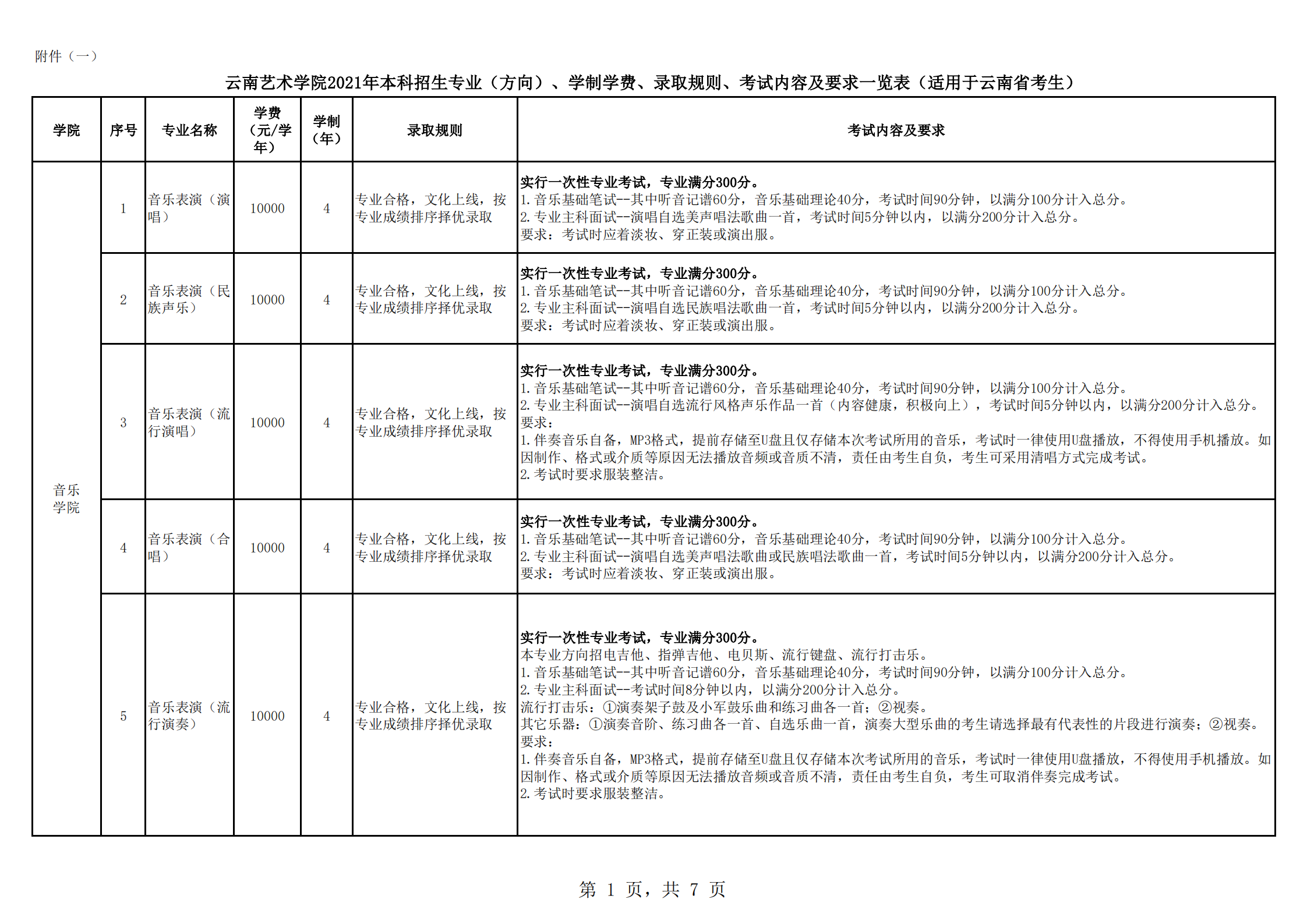 云南艺术学院2021年本科招生简章