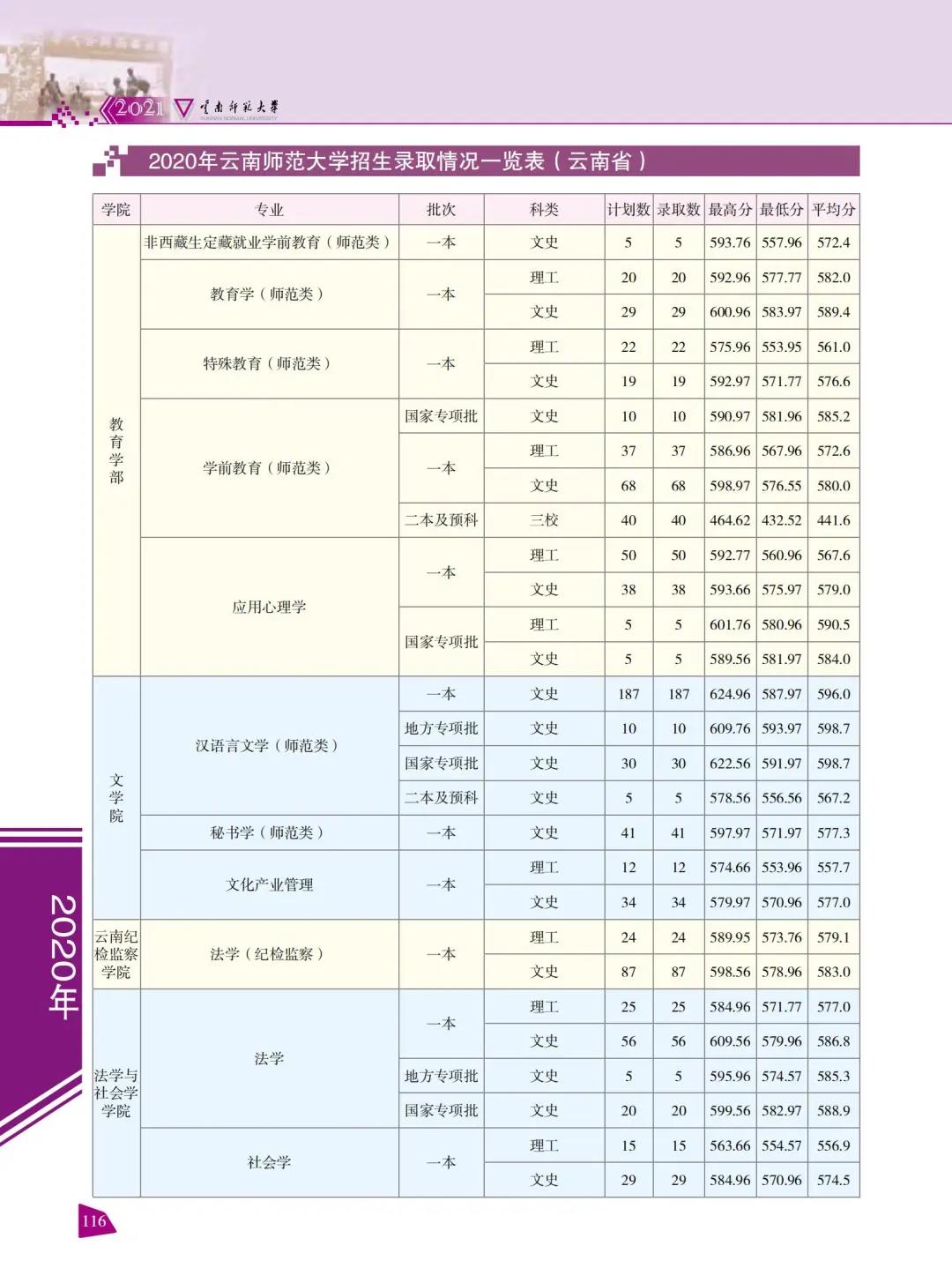 云南师范大学2021年报考指南