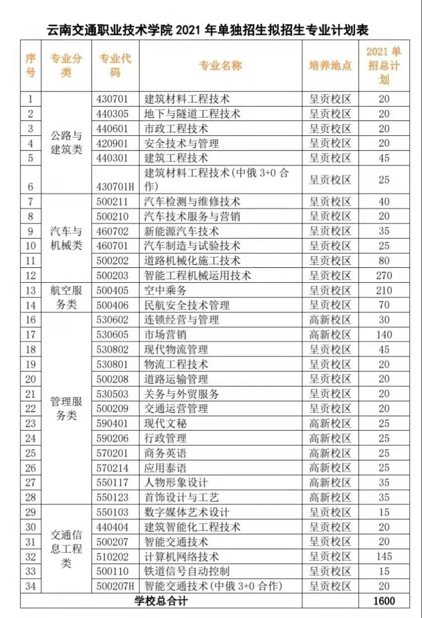 云南交通职业技术学院2021年单独招生报考指南