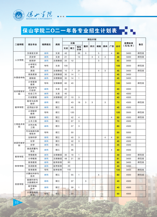 保山学院2021年报考指南