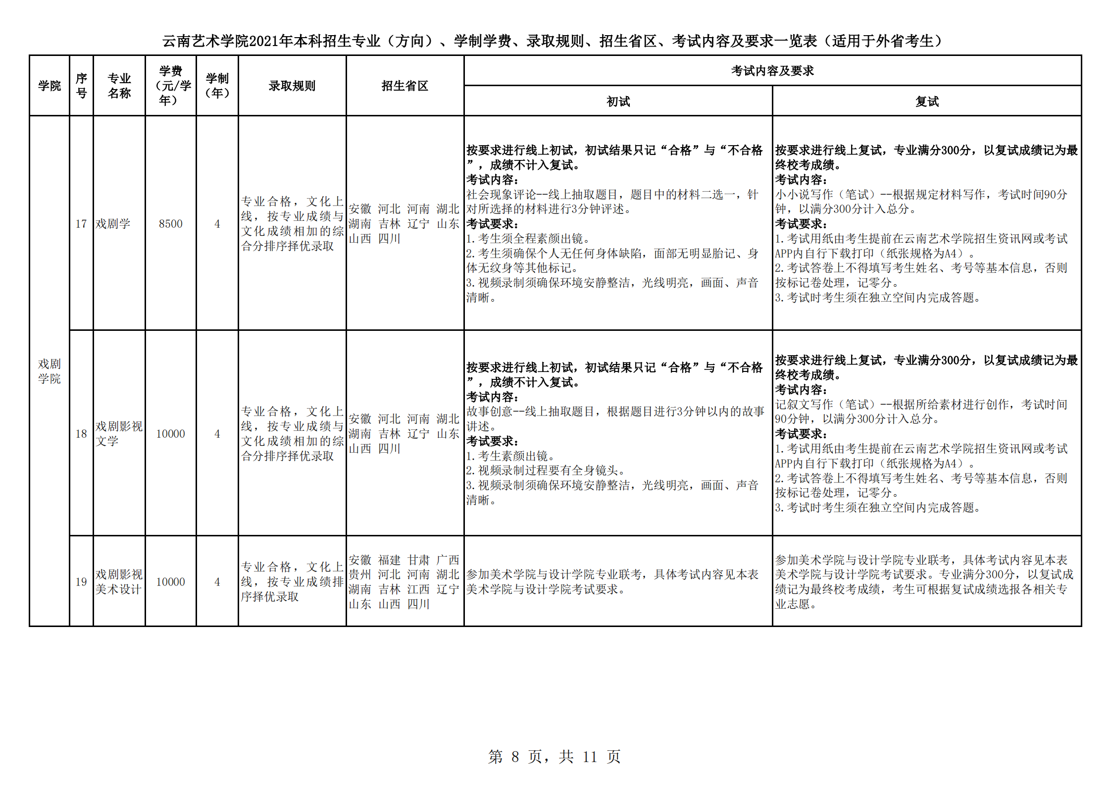 云南艺术学院2021年本科招生简章