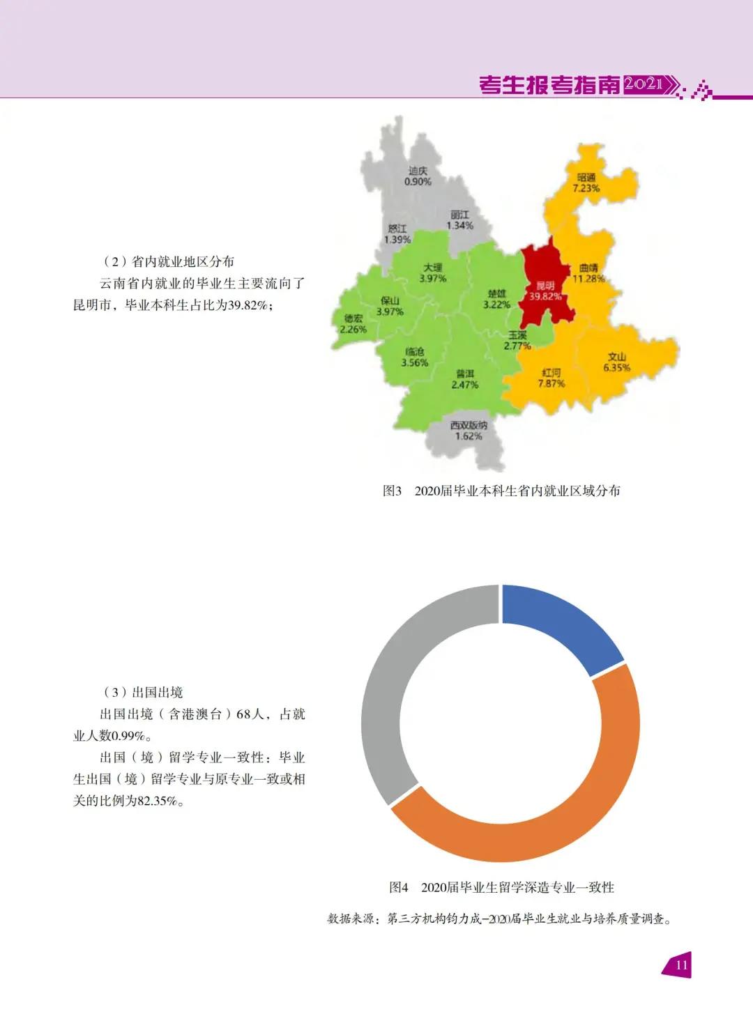 云南师范大学2021年报考指南