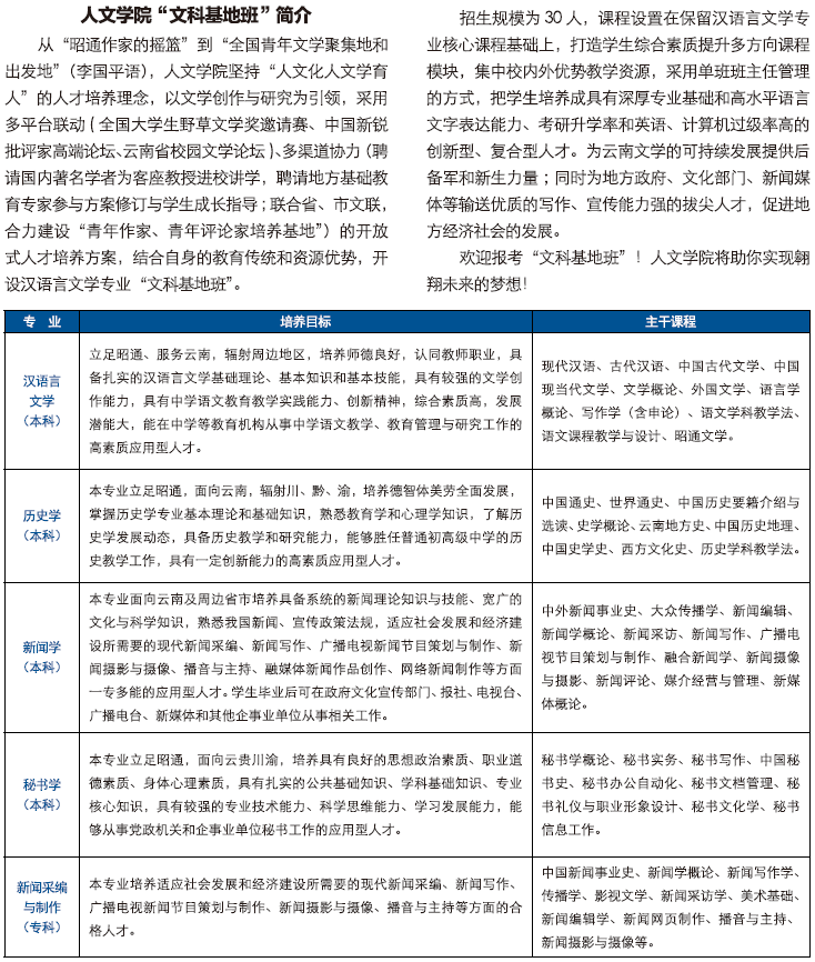 昭通学院2021年招生计划