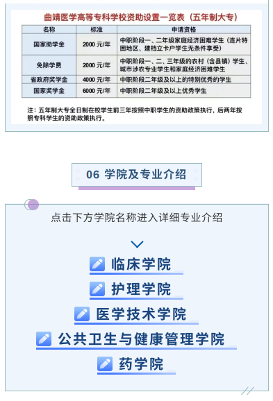 曲靖医学高等专科学校2021年报考指南