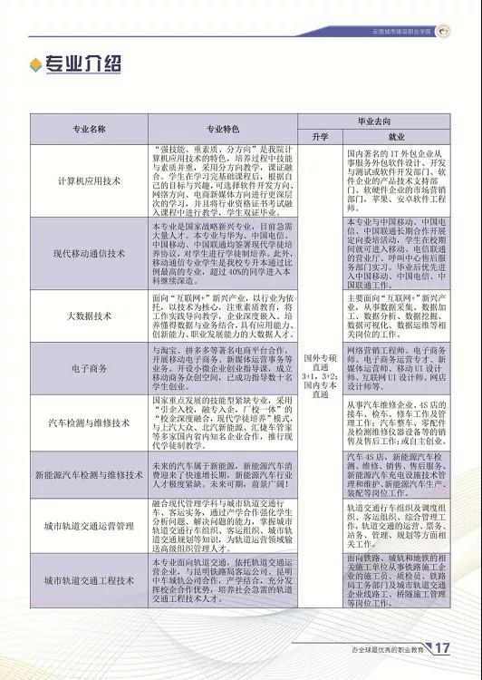 云南城市建设职业学院2021年招生简章