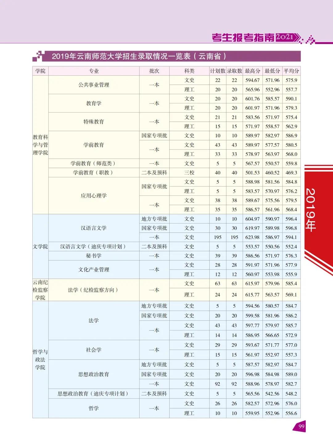 云南师范大学2021年报考指南