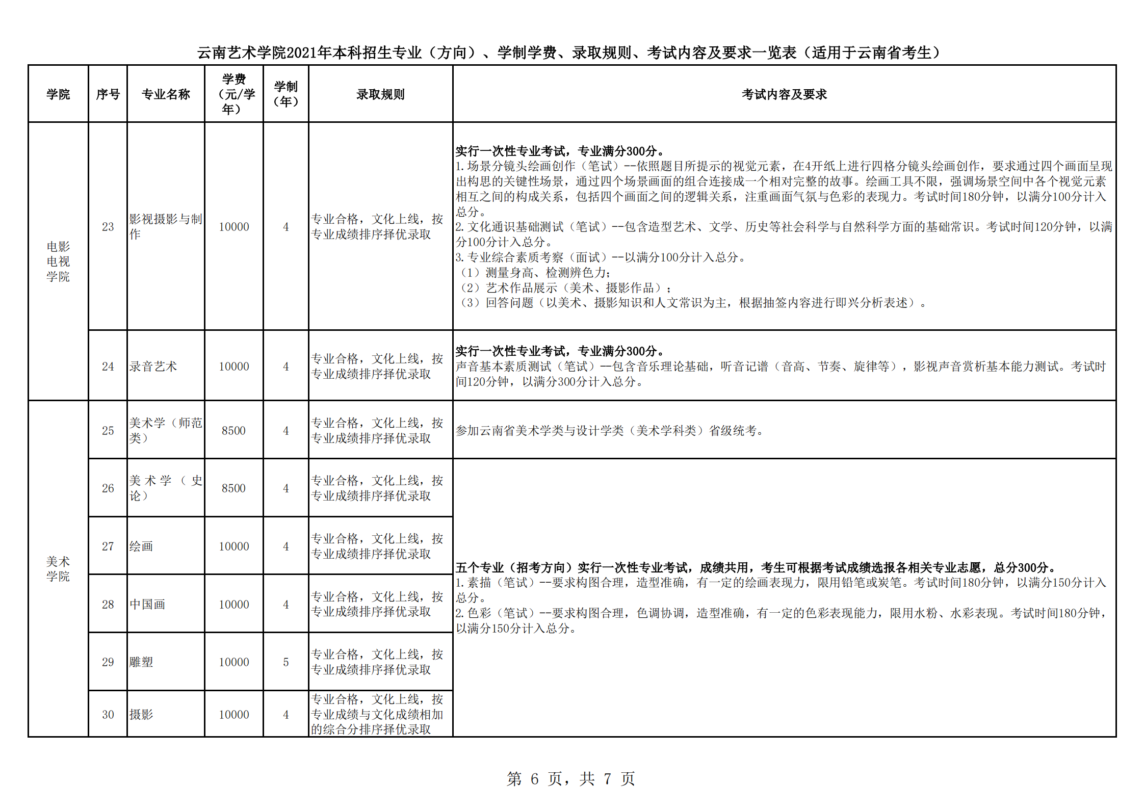 云南艺术学院2021年本科招生简章