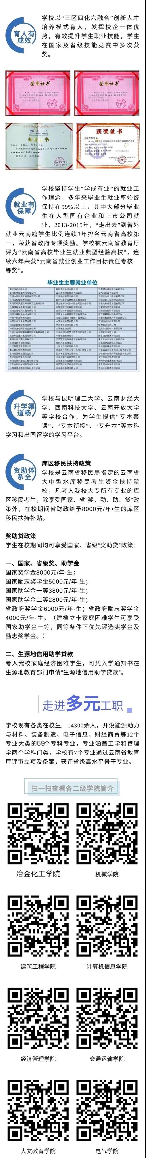 昆明工业职业技术学院2021年报考指南