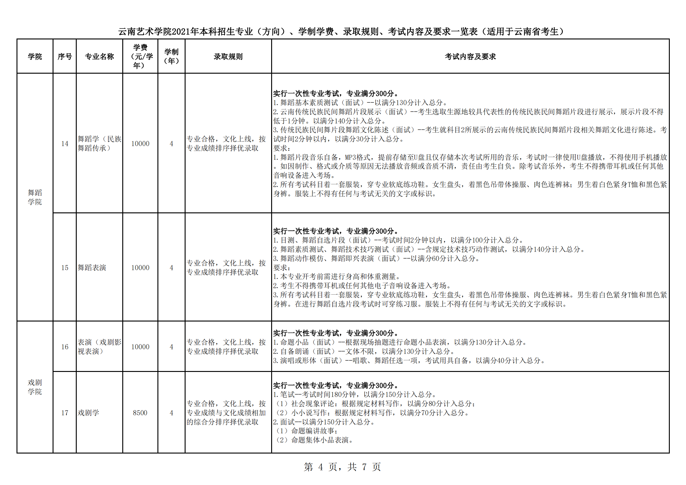 云南艺术学院2021年本科招生简章