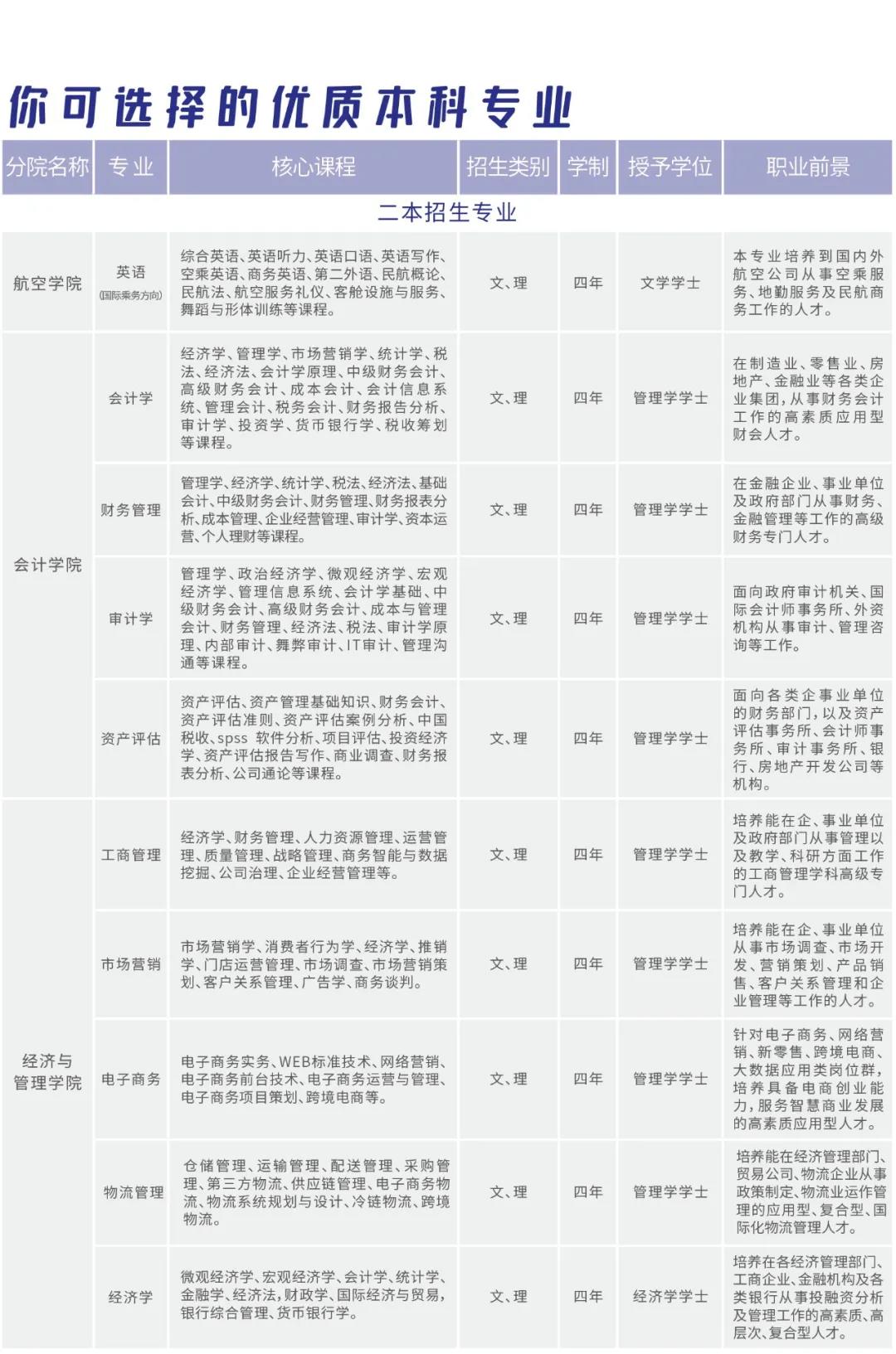 云南工商学院2021年招生简章