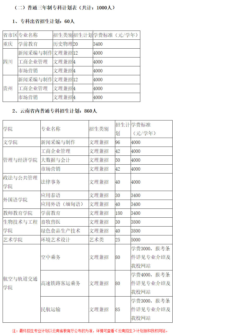 滇西科技师范学院2021年招生简章