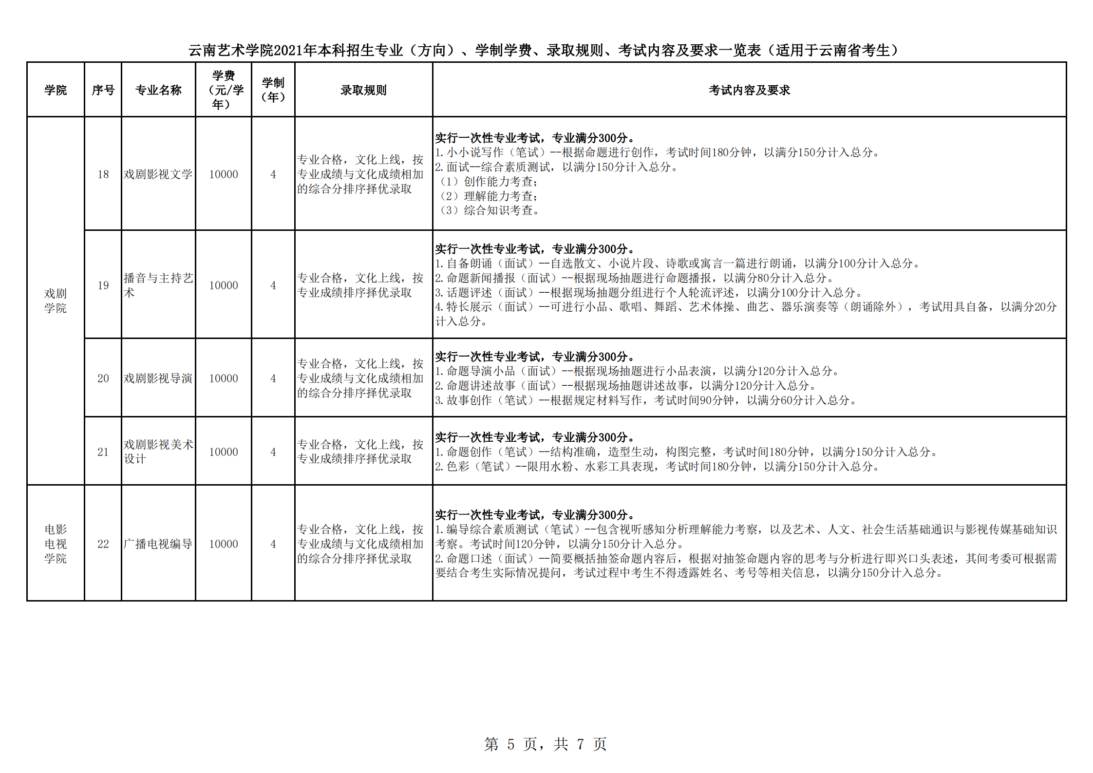 云南艺术学院2021年本科招生简章