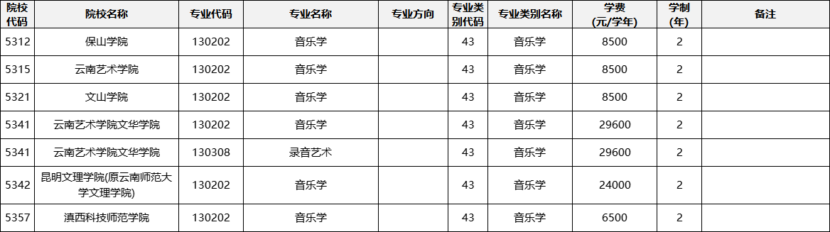 云南专升本