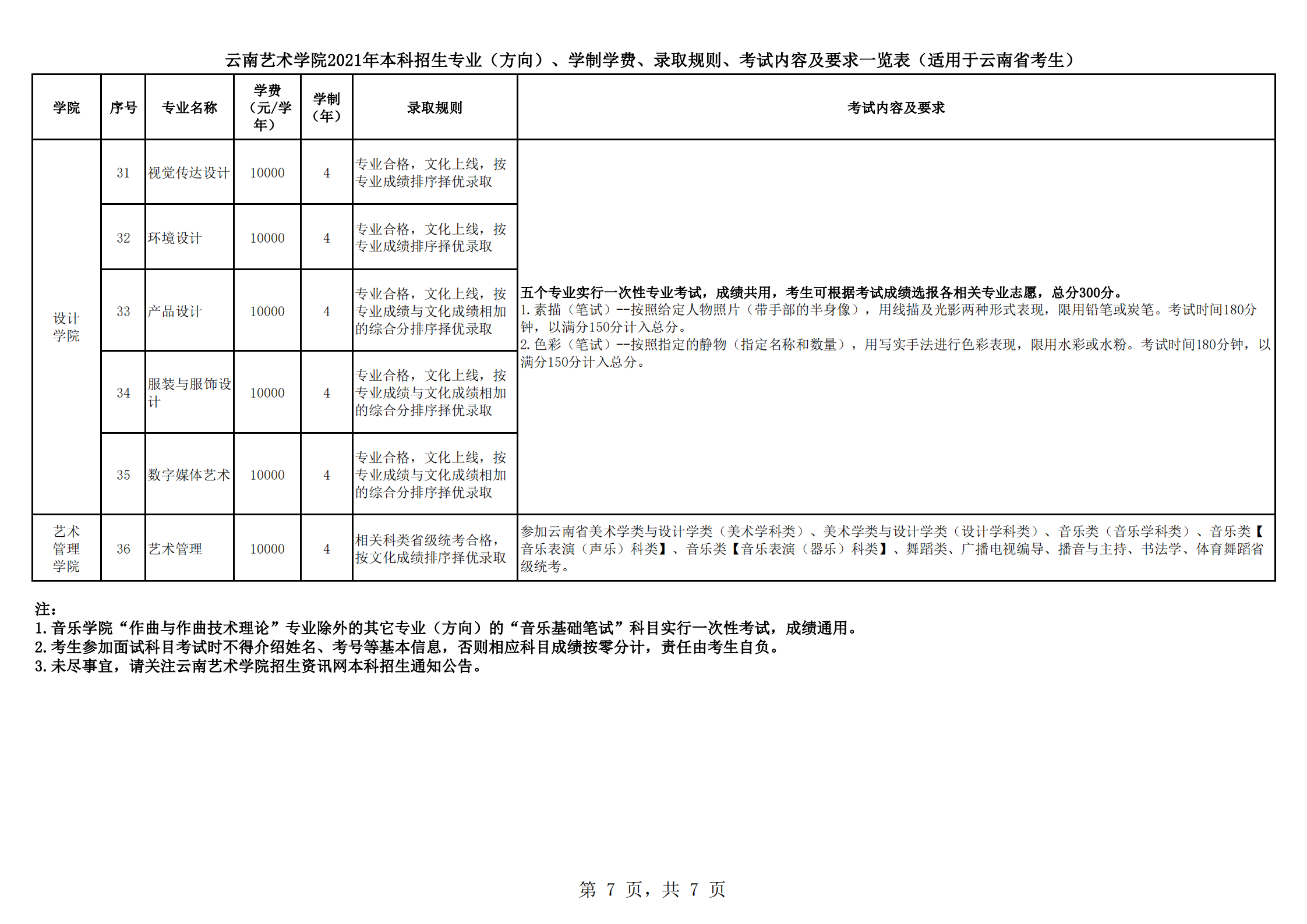 云南艺术学院2021年本科招生简章