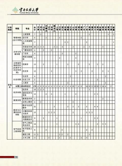 云南民族大学2021年报考指南