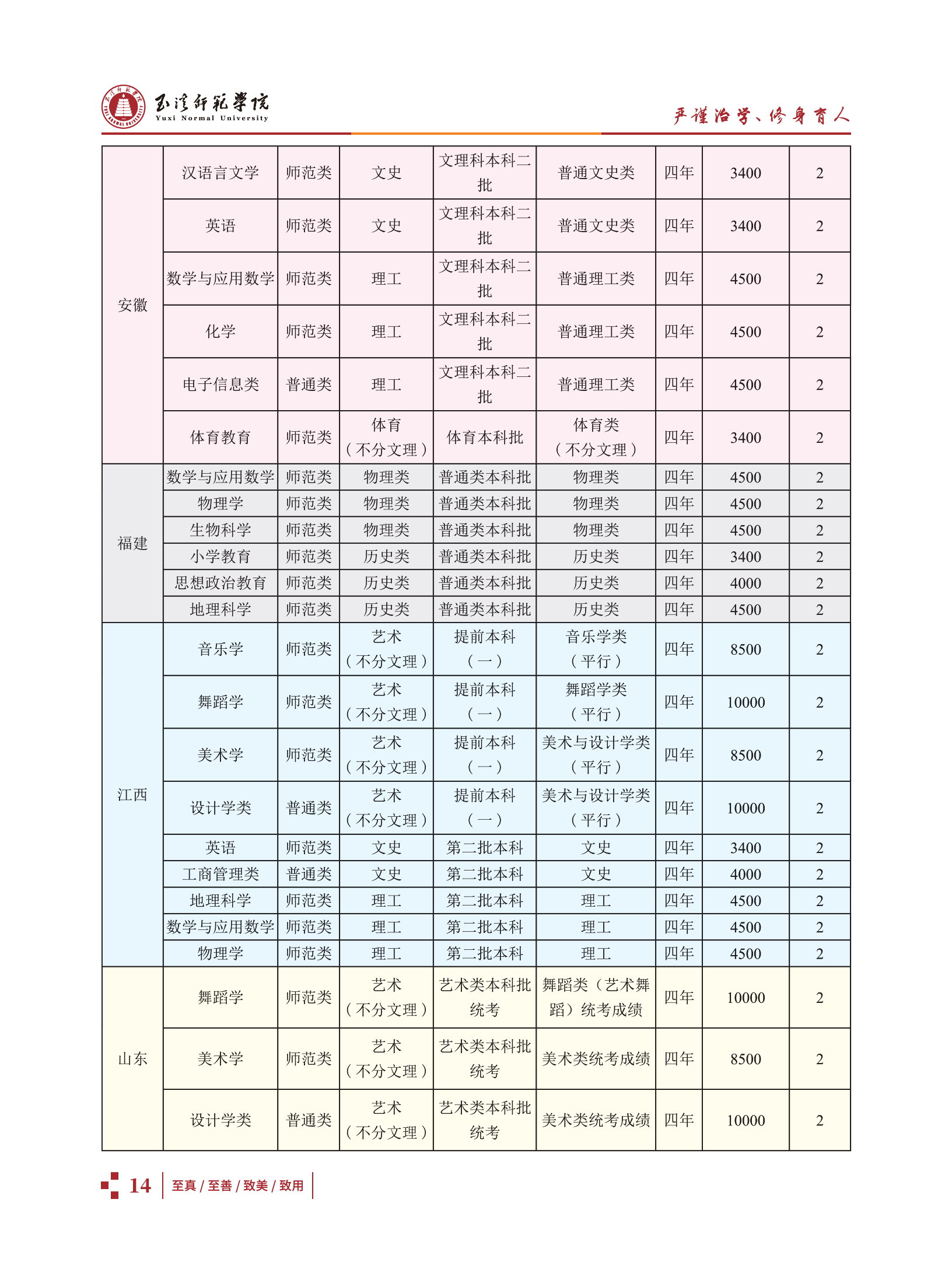 玉溪师范学院2021招生简章