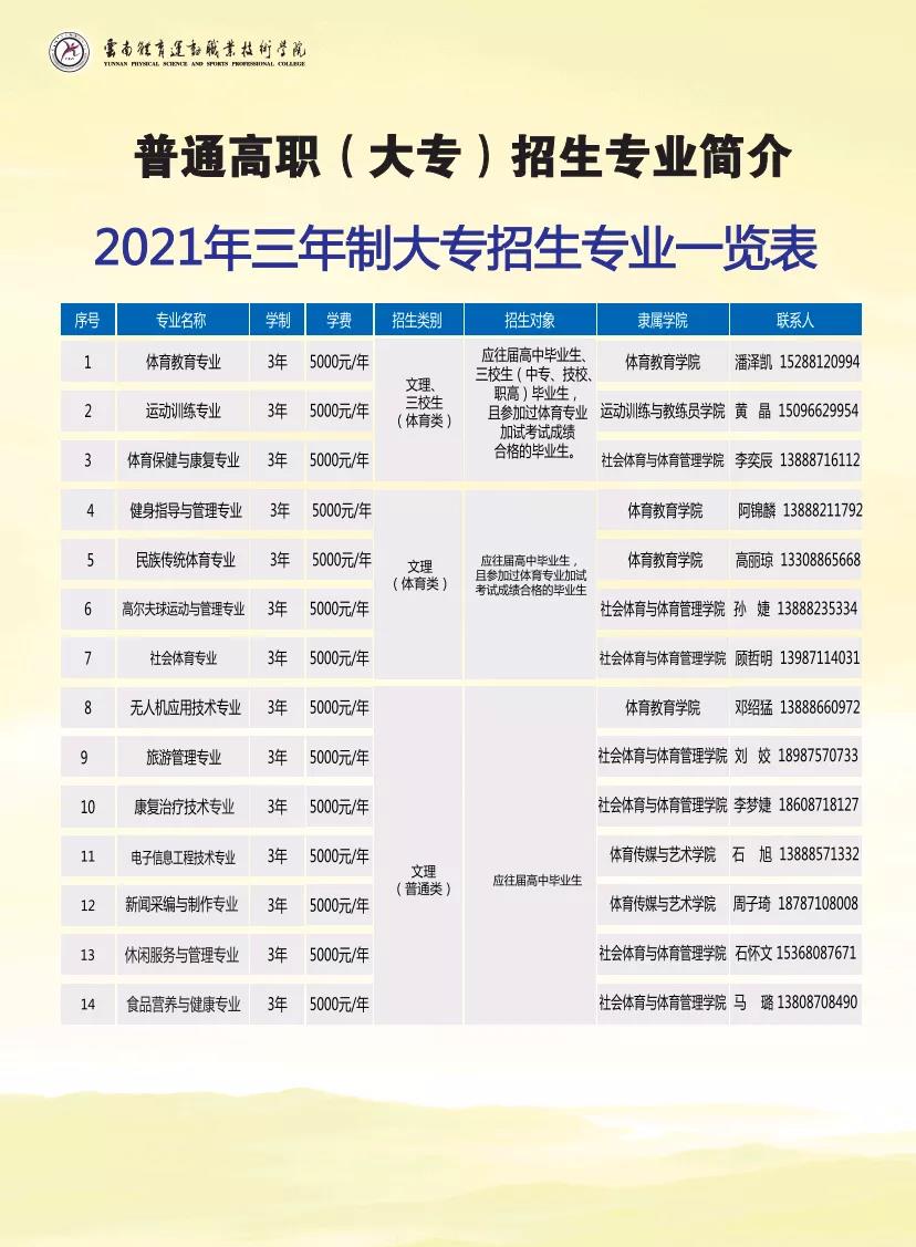 云南体育运动职业技术学院2021年招生简章