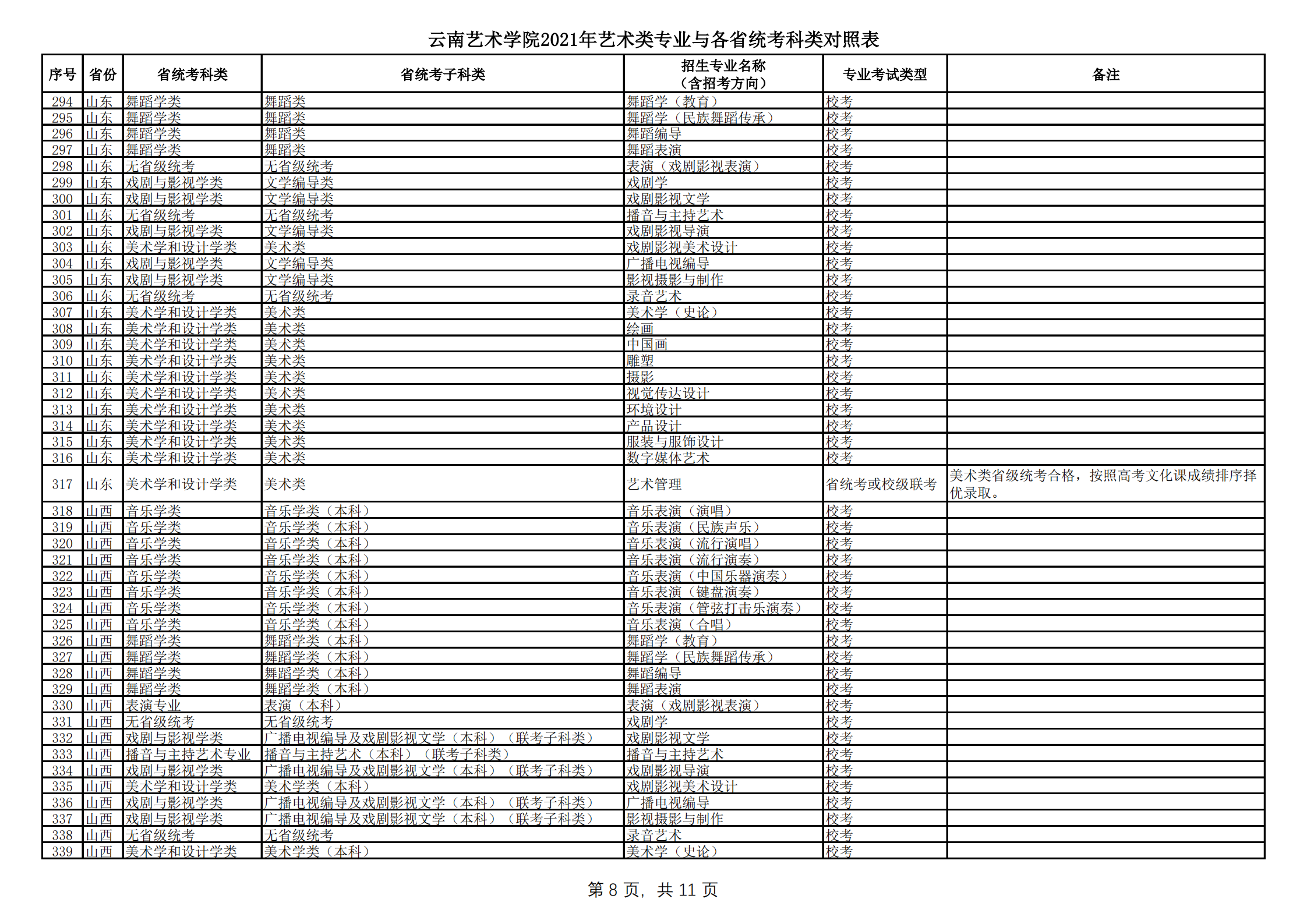 云南艺术学院2021年本科招生简章