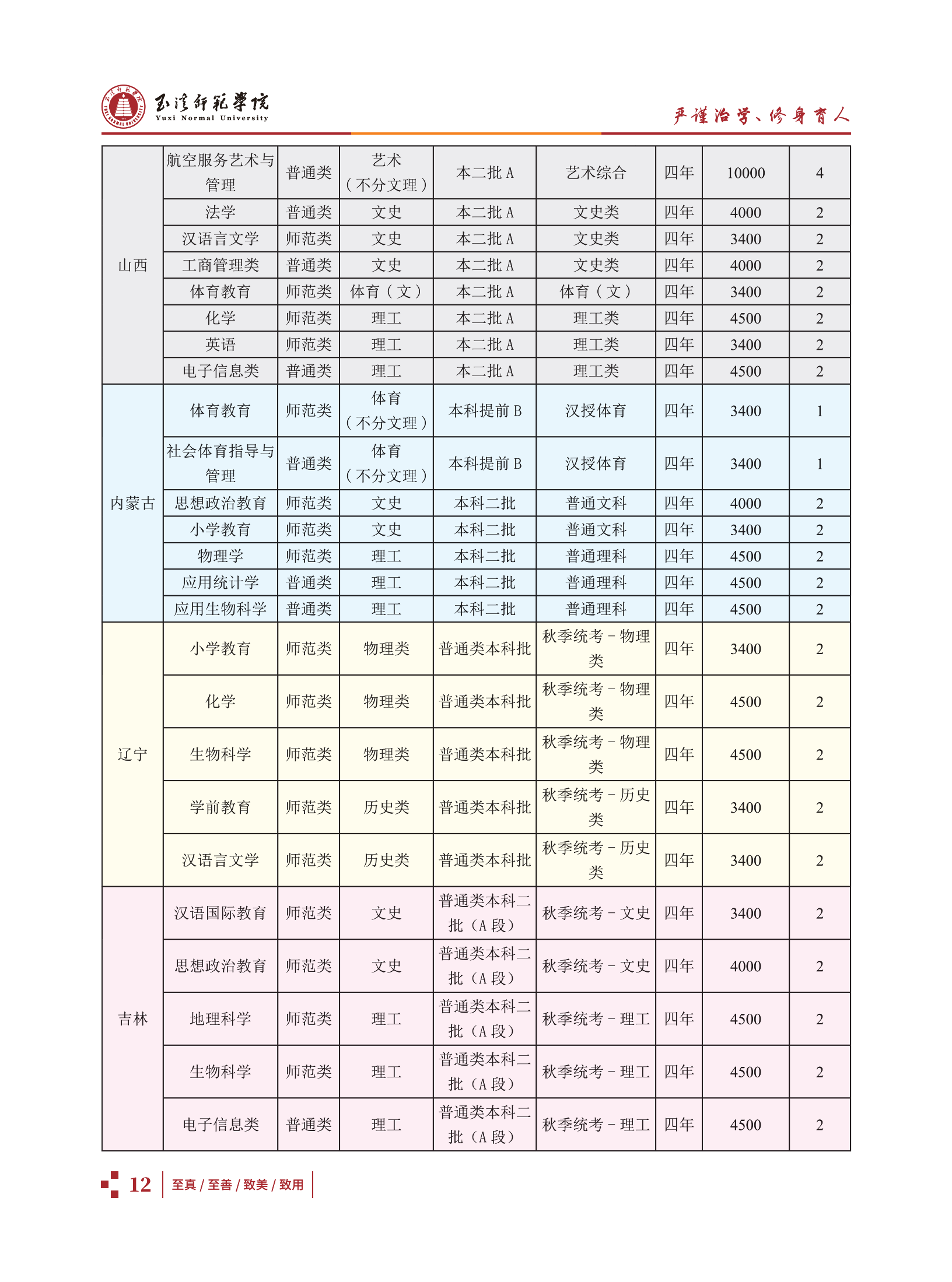 玉溪师范学院2021招生简章