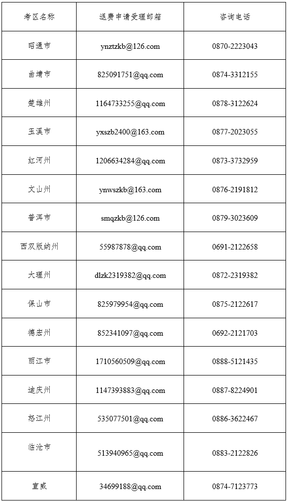 云南专升本