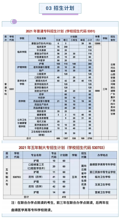 曲靖医学高等专科学校2021年报考指南