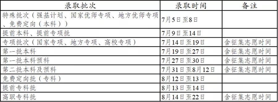 2021年云南省普高录取时间计划​