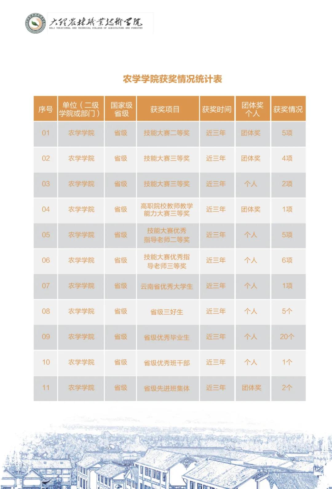 大理农林职业技术学院2021年招生简章