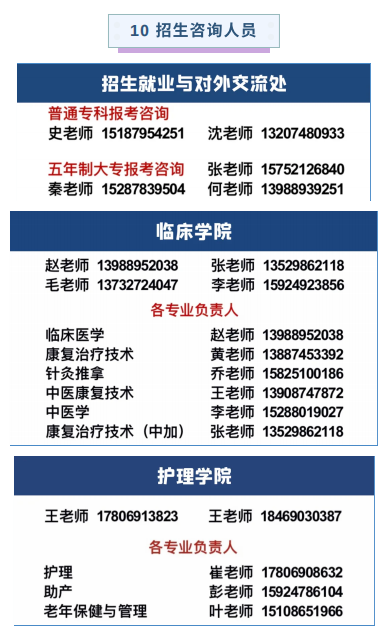 曲靖医学高等专科学校2021年报考指南