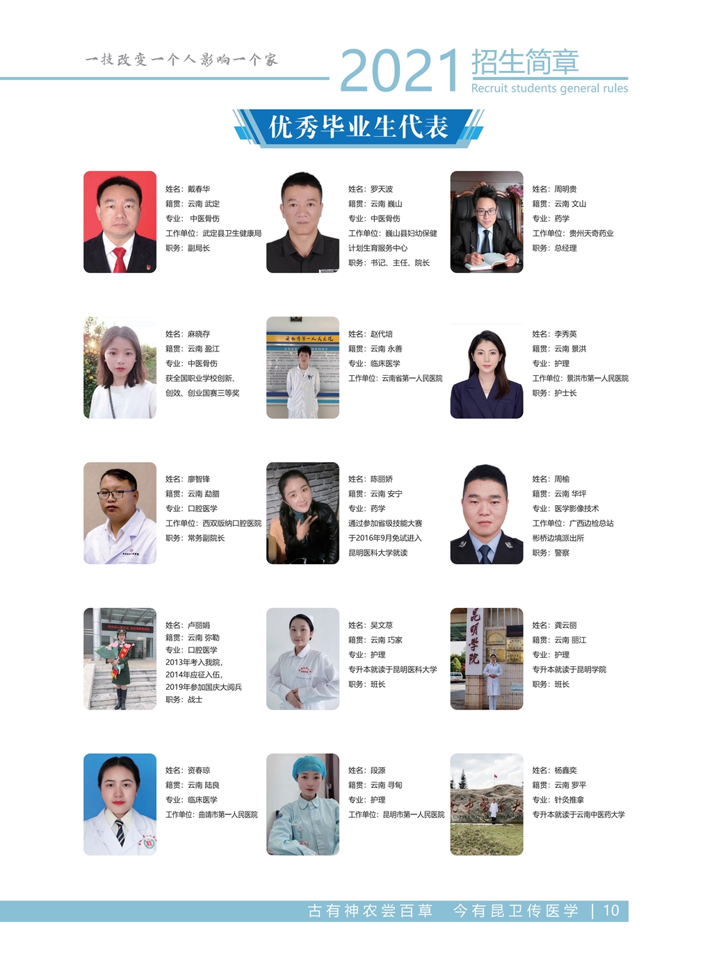 昆明卫生职业学院2021年高职招生简章