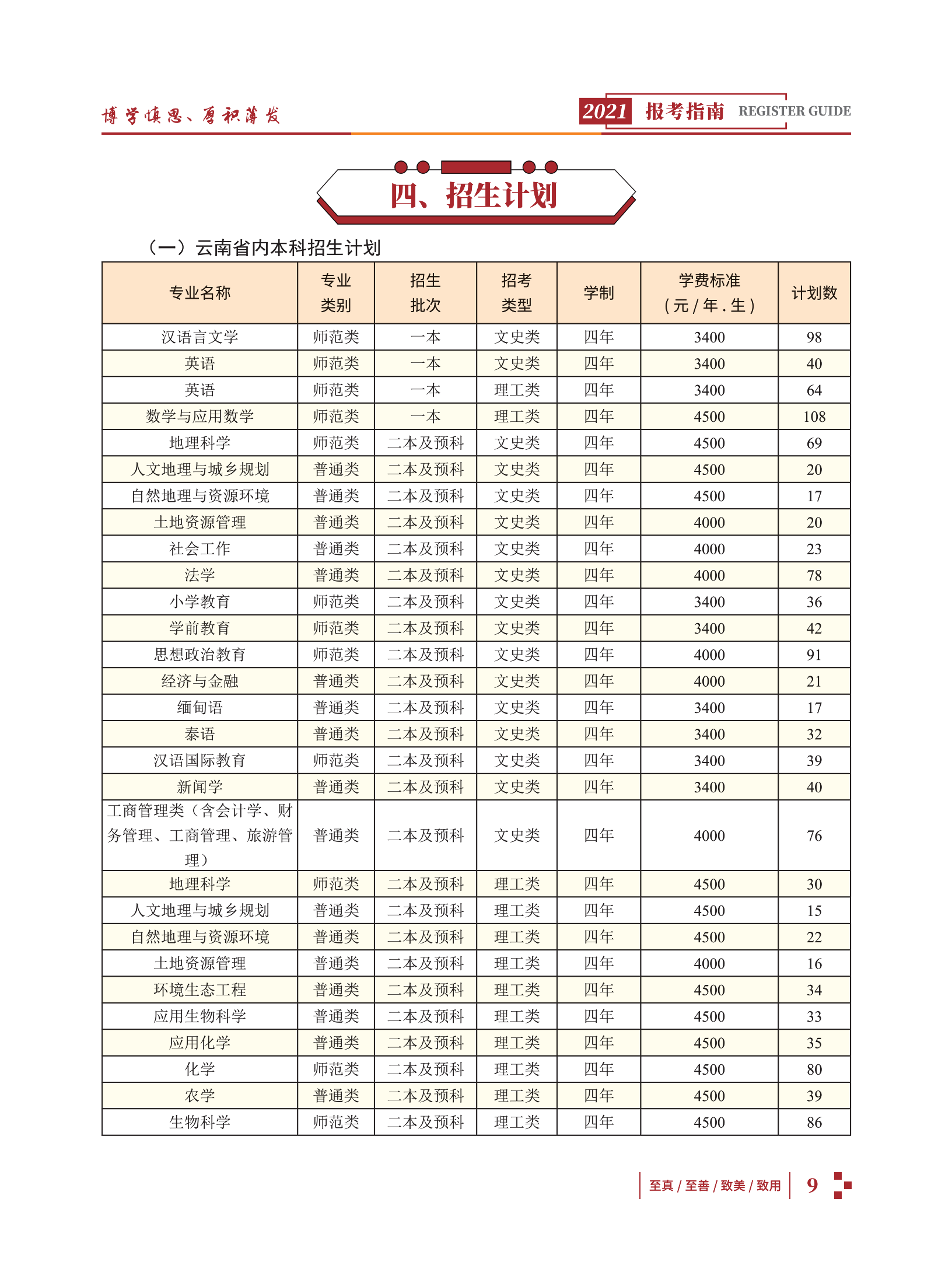 玉溪师范学院2021招生简章