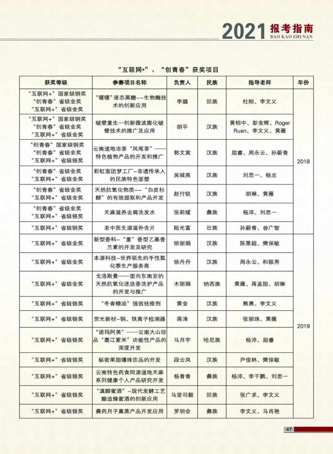 云南民族大学2021年报考指南