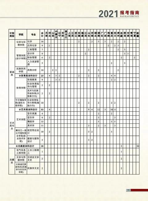 云南民族大学2021年报考指南