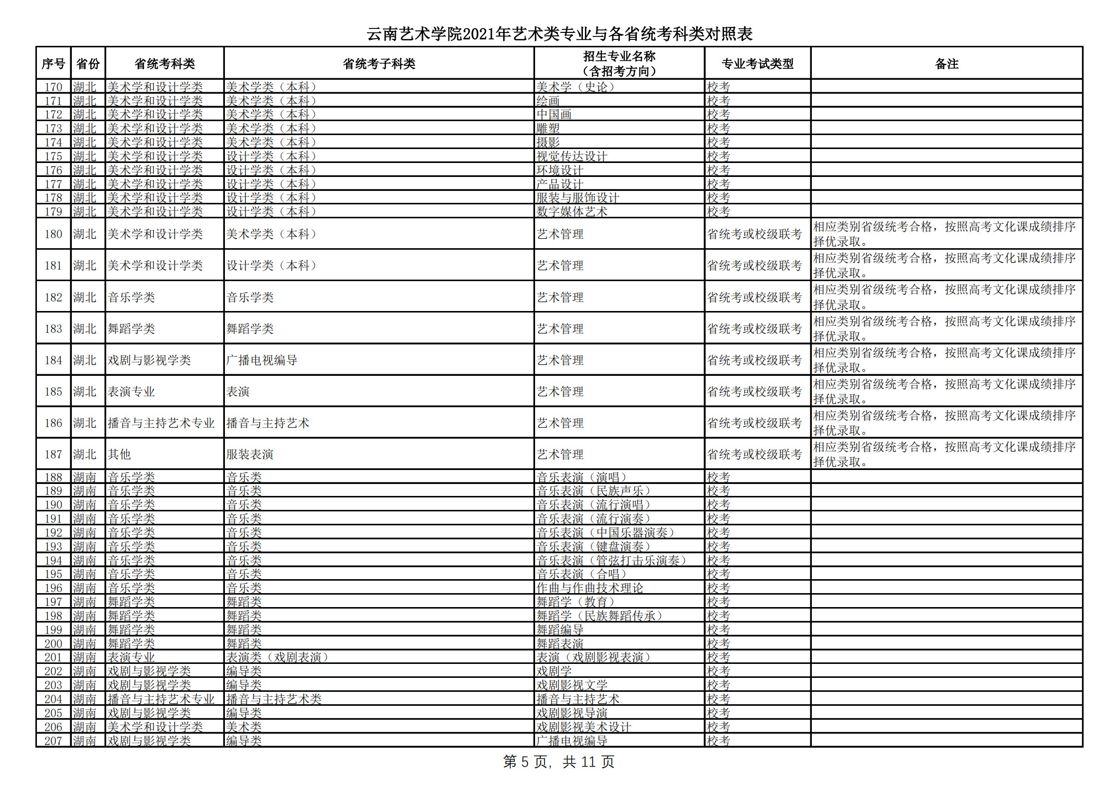 云南艺术学院2021年本科招生简章