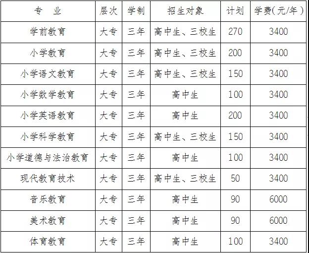  丽江师范高等专科学校2021年招生简章