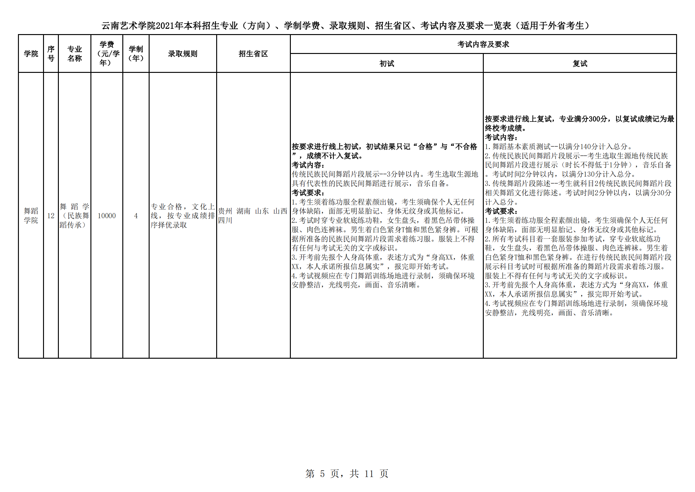 云南艺术学院2021年本科招生简章