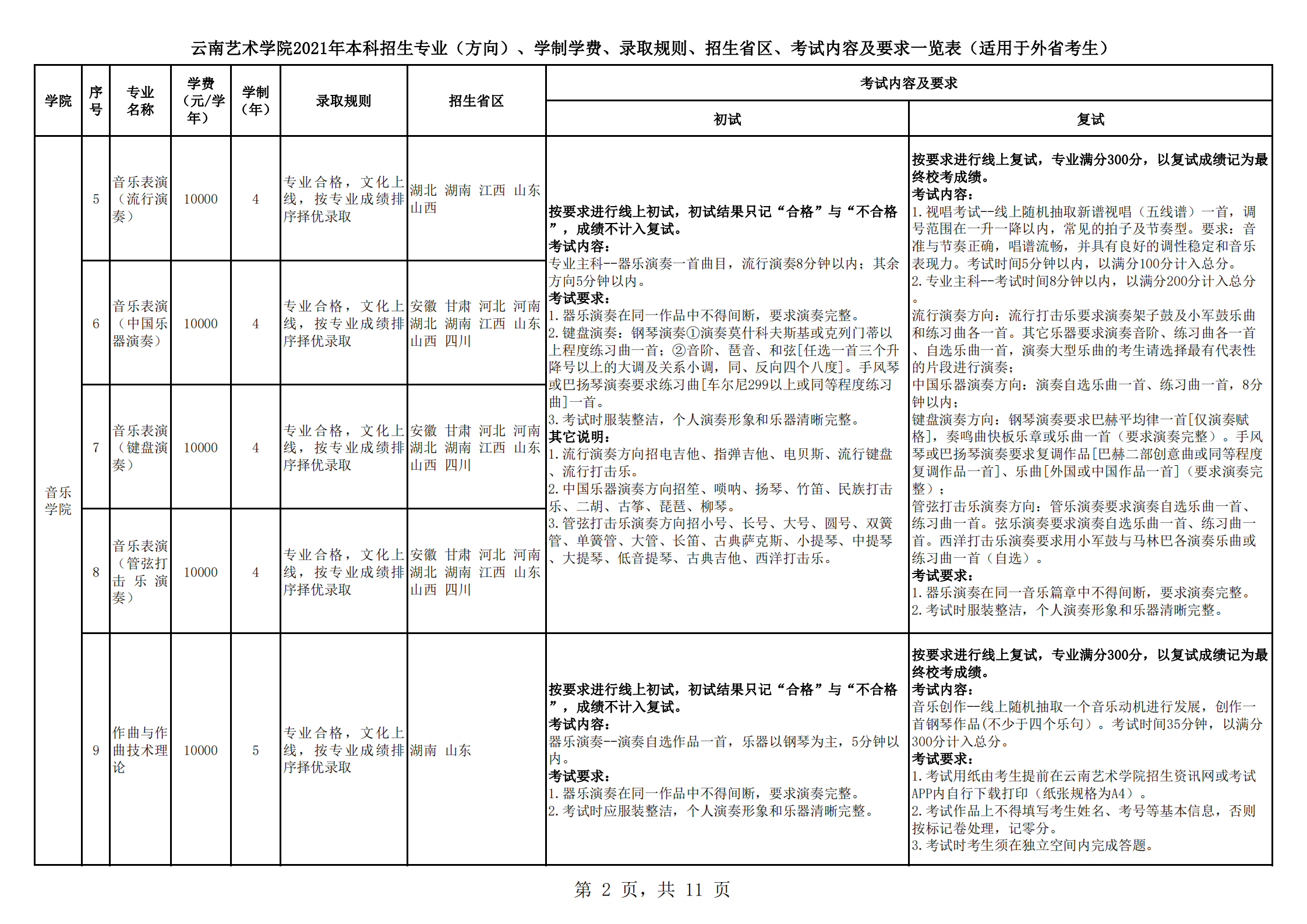 云南艺术学院2021年本科招生简章