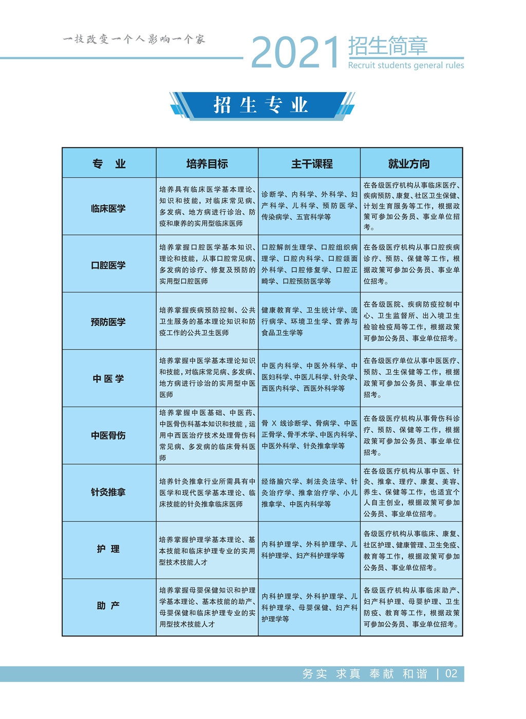 昆明卫生职业学院2021年高职招生简章
