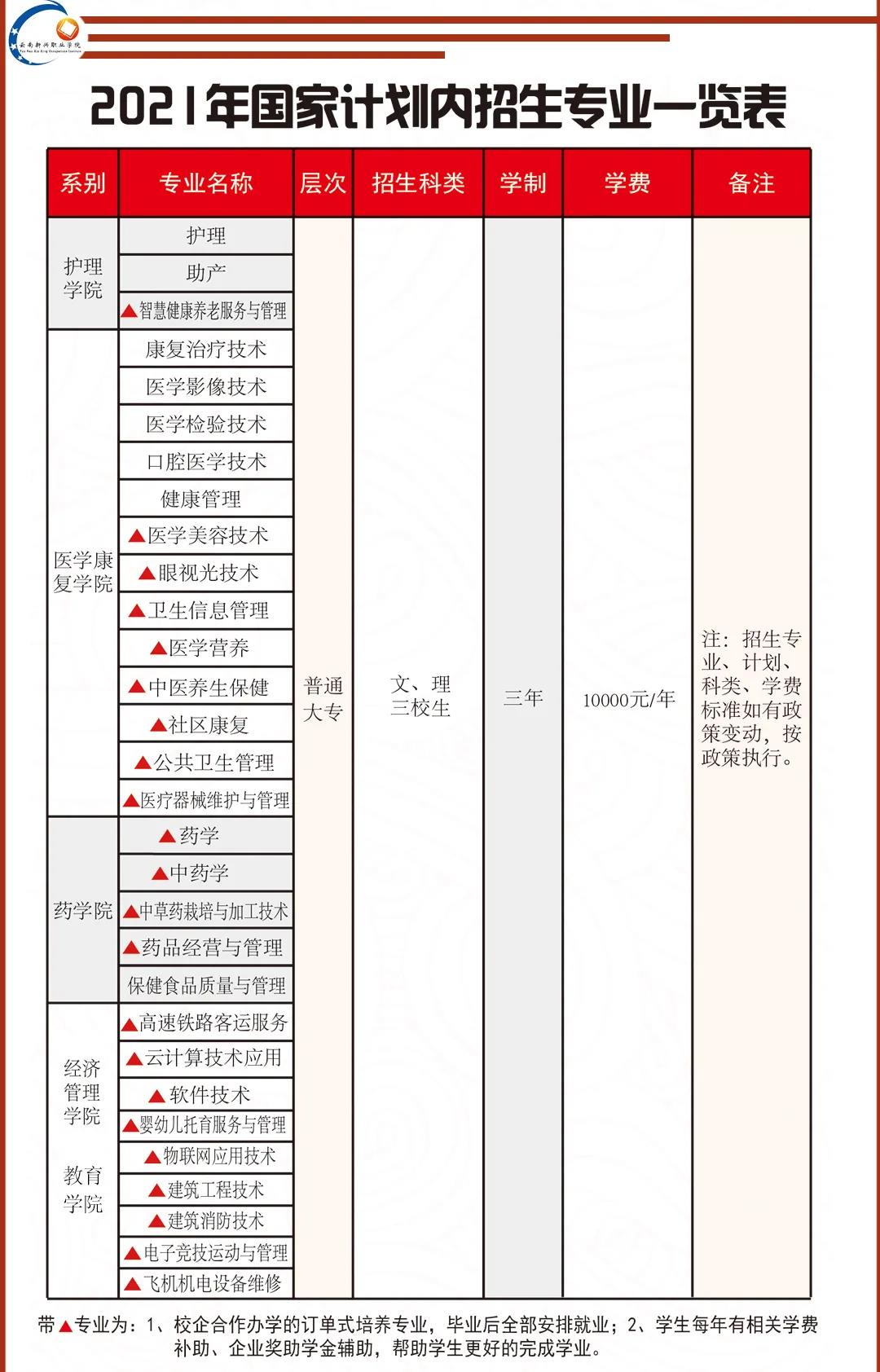 云南新兴职业学院2021年高职大专报考指南