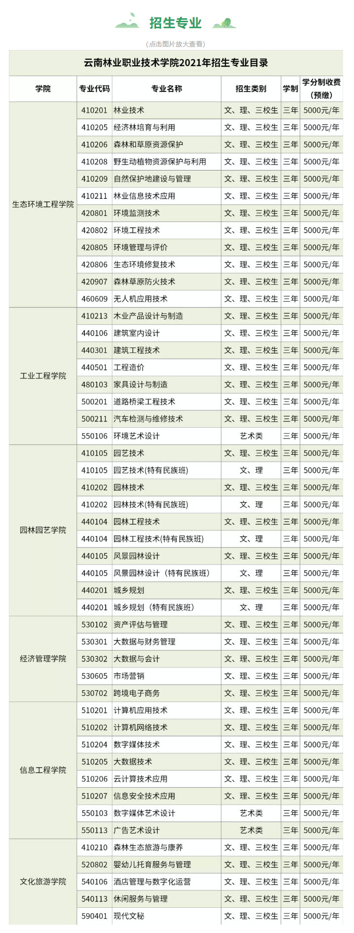 云南林业职业技术学院2021年招生简章