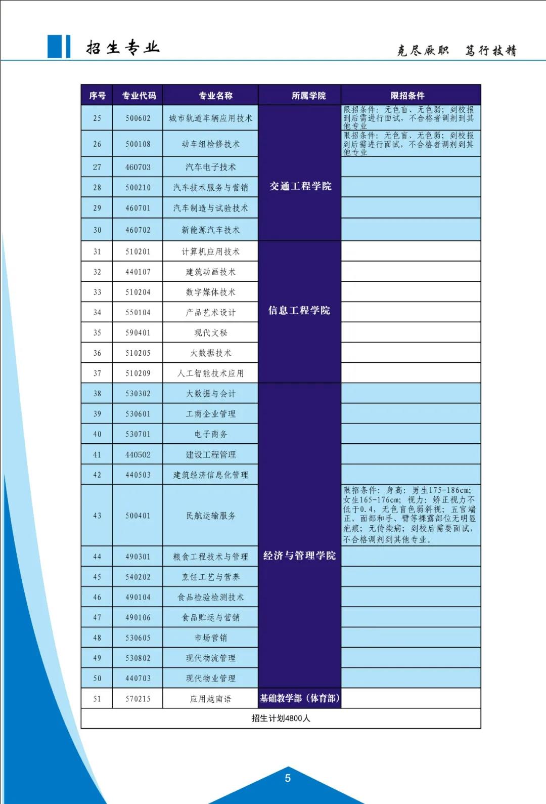 云南机电职业技术学院2021招生简章