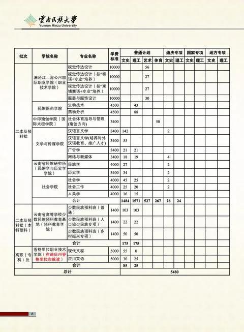 云南民族大学2021年报考指南