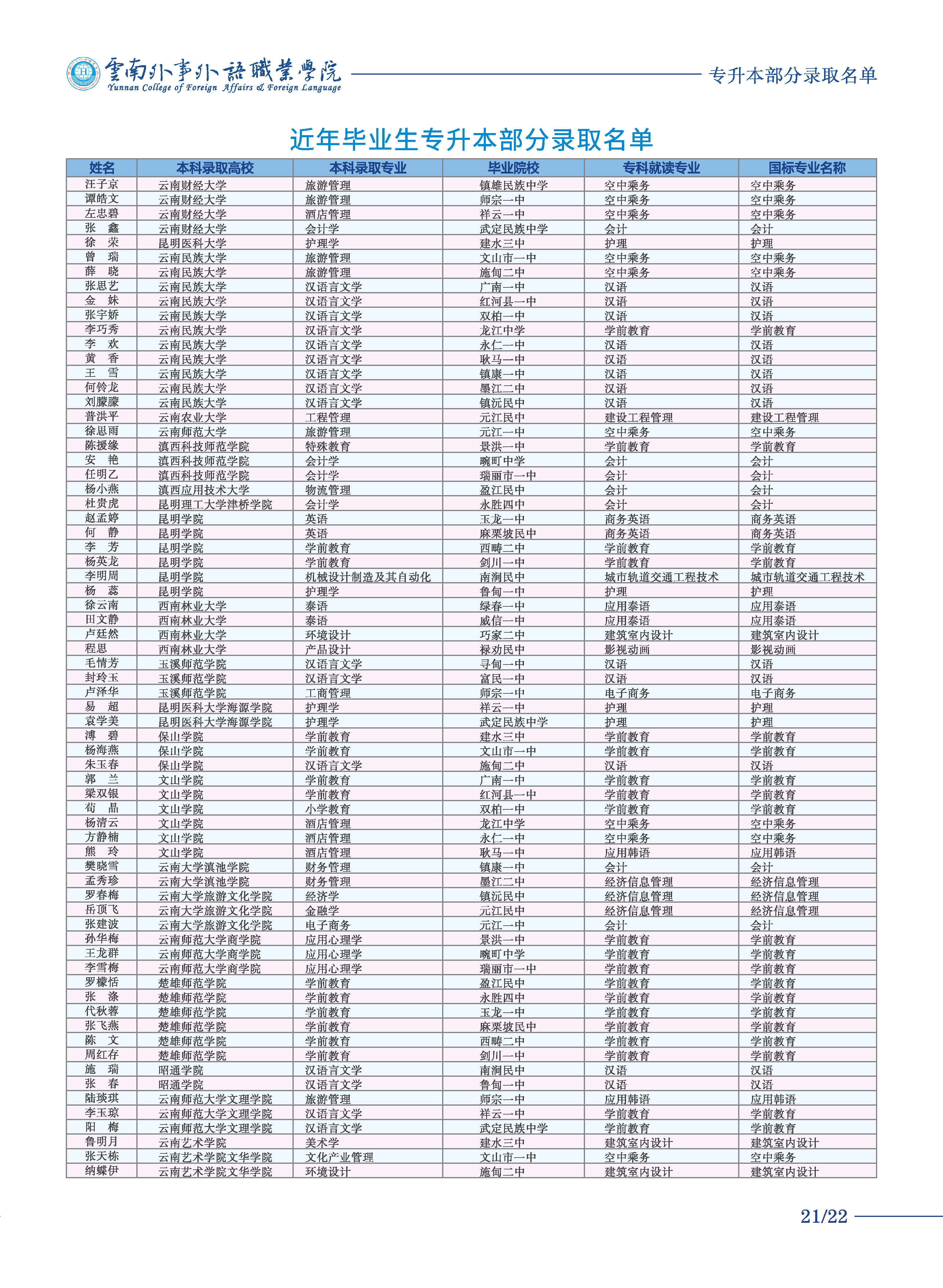 云南外事外语职业学院2021年三年制大专招生简章