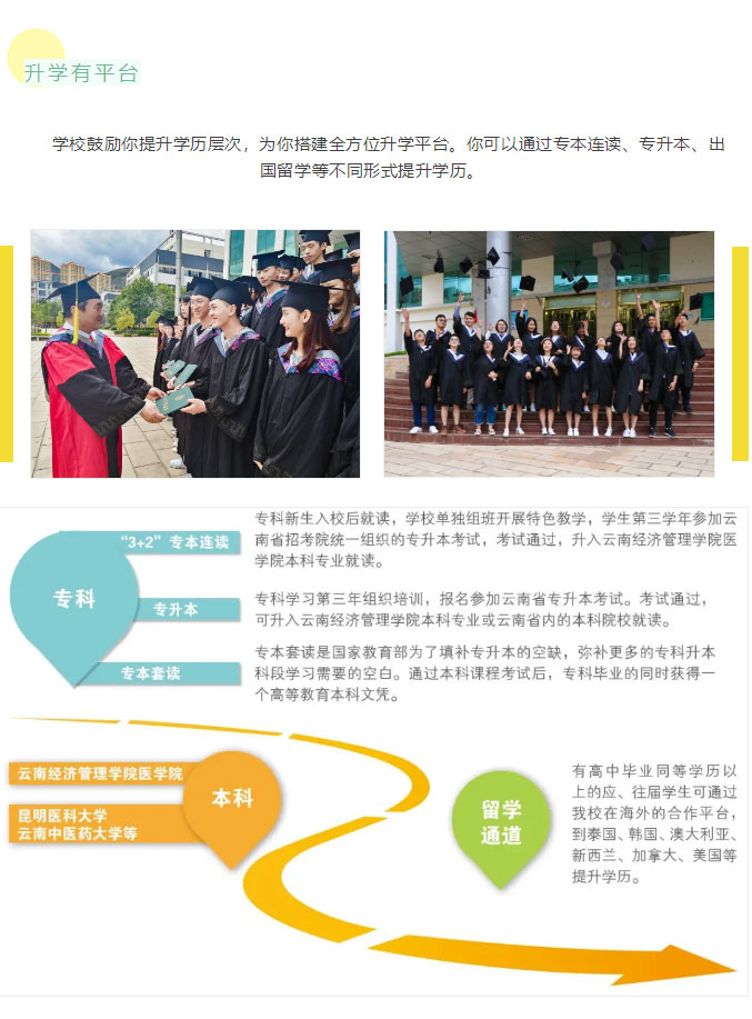 云南医药健康职业学院2021年招生简章