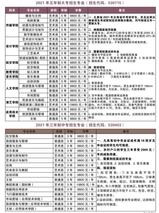 昆明艺术学院2021年五年制大专、三年制中专招生简章