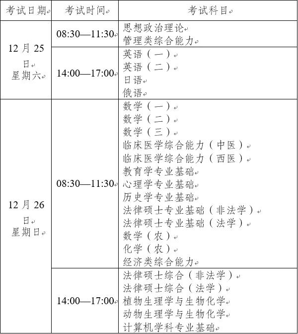 研究生考试